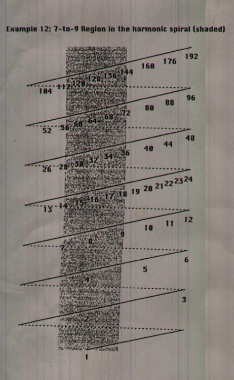 Figure One