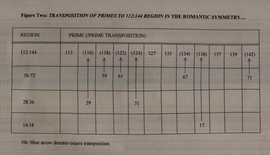 Figure Two