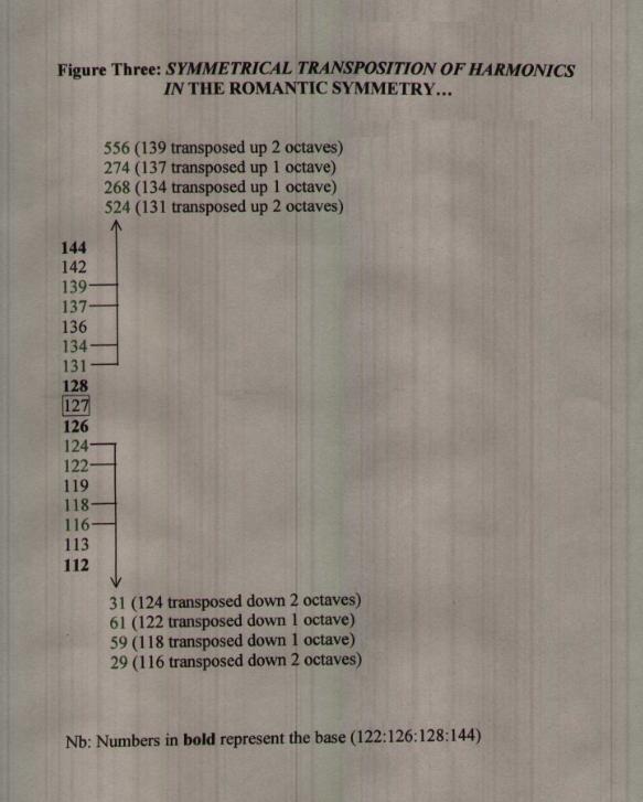 Figure Three