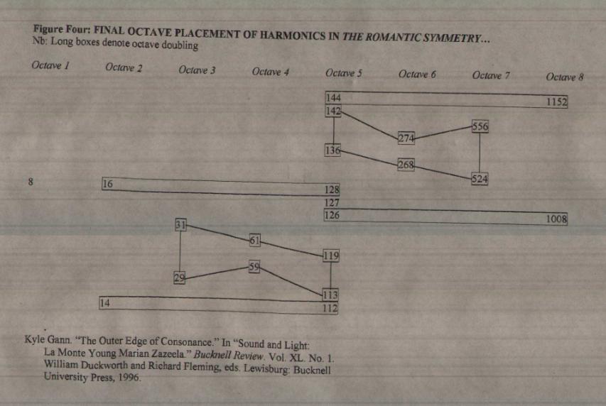 Figure Four