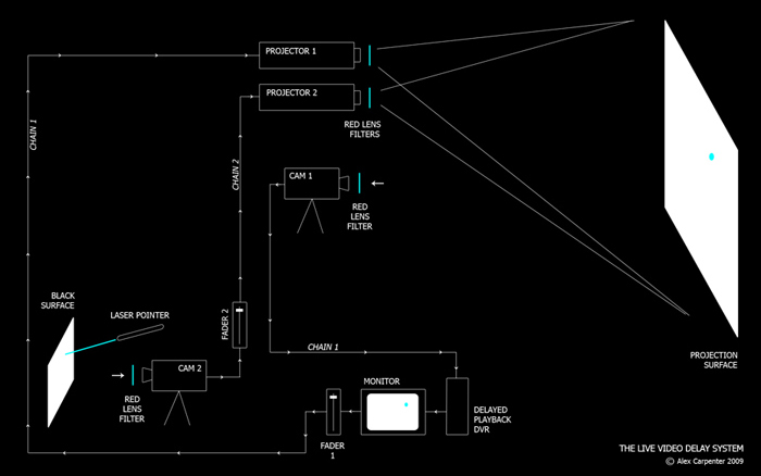 Read Notes on the Evolution of the Live Video Delay System